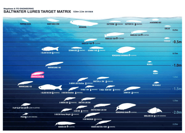 MARINEGANG 90 S  - <i class="destaque-color">COLOR #06 GG AKAKIN </i> - 11.5g - Imagen 2