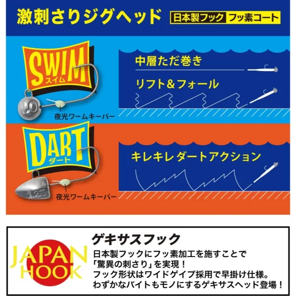 Gekisasu Head 0,8g Swim - Imagen 2